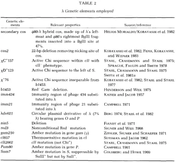 TABLE 2 h Genetic elements employed 