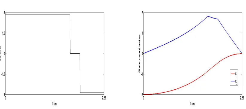 Figure 5.9:Control and state trajectory for the L∞ minimum eﬀort problem with A =[0, 1; 0, 0], B = [0; 1], x0 = [−2; 0], xf = [0; 0], T = 8.2