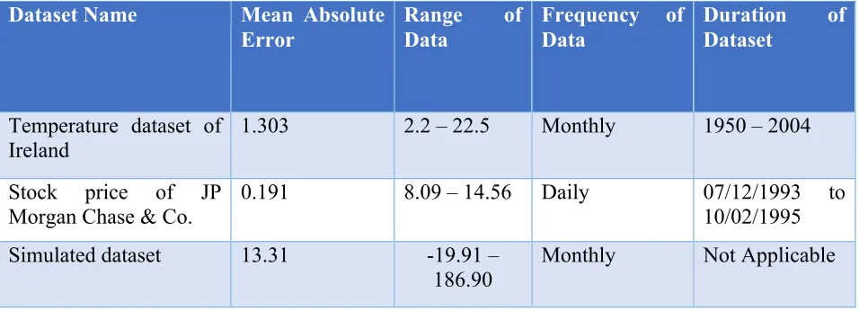 Table 3: Mean absolute error for each of the tests. 
