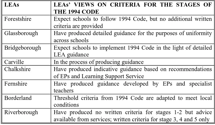 Table 4. LEA views on criteria 