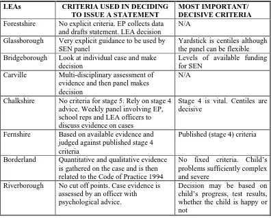 Table 9. Criteria used in deciding to proceed to a statutory assessment and to 