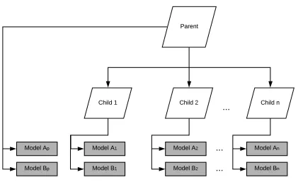 Figure 2.1 Phase I of MPH forecasting model
