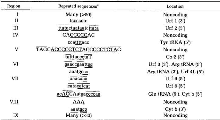 FIGURE 5.-Multiple African that have independently experienced a deletion of about genome