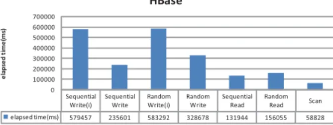 Table Name Table Structure