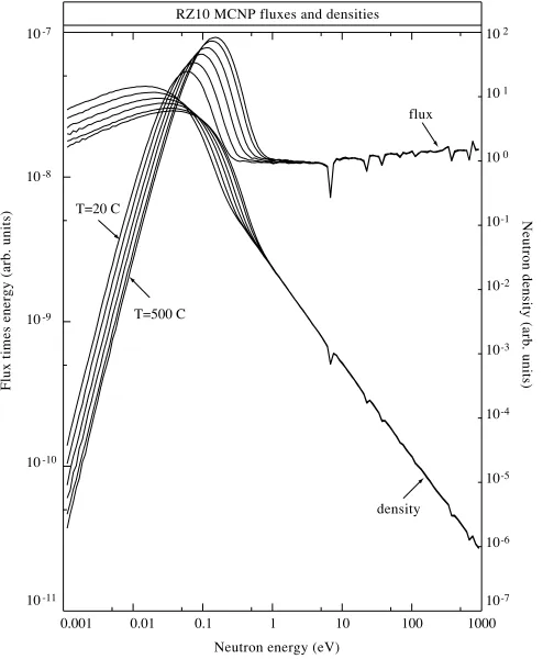 TABLE I. Composition (in g/cm330 wt.% of UO) and neutronic parameters of the Oklo reactors