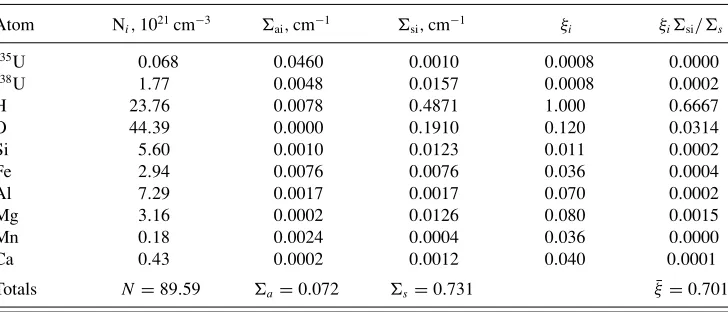 TABLE II. Moderation characteristics of the Oklo reactor zone RZ2. For this reactor the hydrogen
