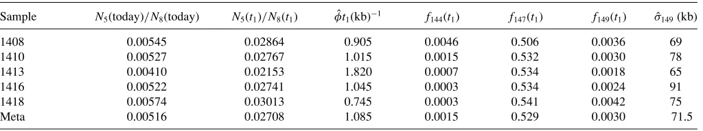 TABLE V. RZ10 calculated ﬂuences ˆ(above the empty line) are from Ref. [φt1 and ancient cross sections ˆσ149
