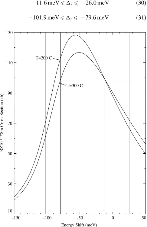 FIG. 4. Expanded version of the RZ10 cross section plot of Fig. 3ourfor temperatures 200 and 300  ±◦C and the bounds on �r obtained from2σ limits on the ˆσ149.