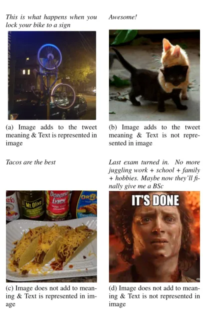 Figure 1: Examples of the four types of text-image re-lationship from this study.