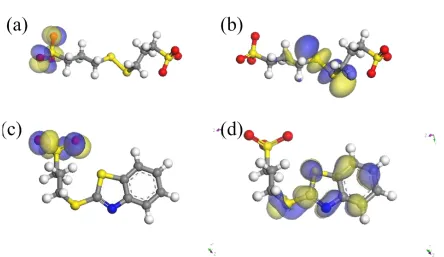 Fig. 9 shows the frontier molecule orbital density distributions (HOMO and LUMO) of the 