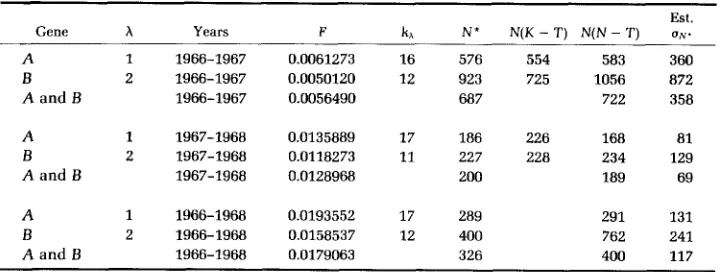TABLE 1 