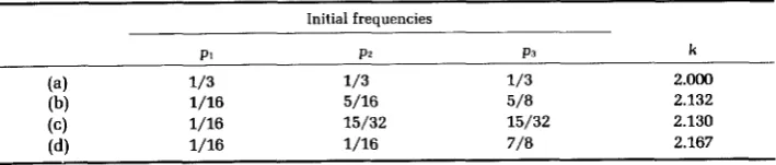 TABLE 3 