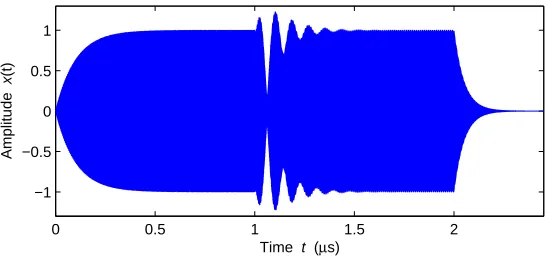 Figure 2.6: Short-Time Fourier Transform of the signal in Fig. 2.5: no windowing. Bothfrequencies are present in this view.
