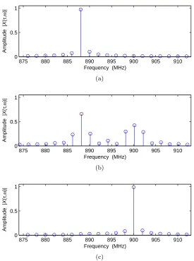 Figure 2.7: Short-Time Fourier Transform example; rectangular window: (a) τ = 0.5 µs, (b)τ = 1.0 µs, (c) τ = 1.5 µs