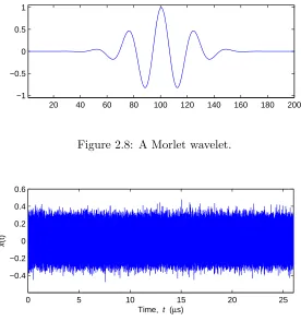 Figure 2.8: A Morlet wavelet.
