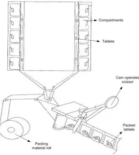 Figure 2.1 Tablet dispensing and packaging [Kim03] 