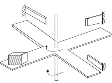 Figure 3.6: Sorting by height mechanisms 