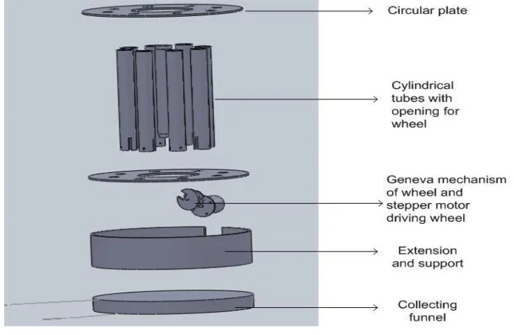 Figure 4.4 Geneva mechanism assembly with components 