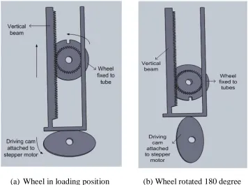 Figure 4.9: Gear driven model component 