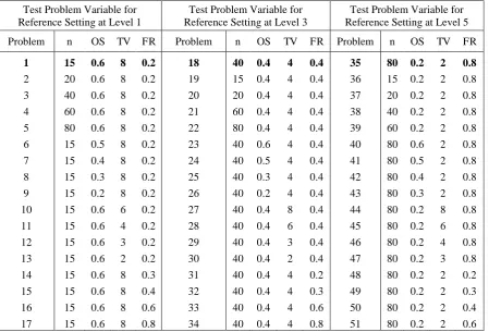Table 1: Level of tuneable input setting 