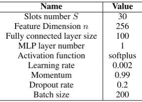 Table 3: Hyper-parameters setting.