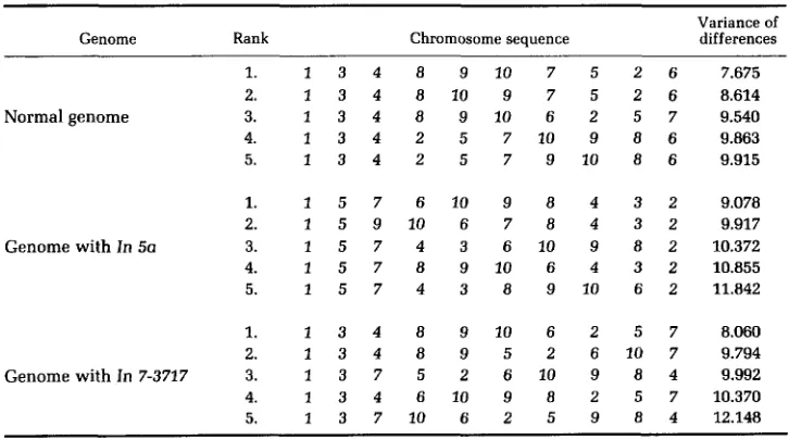 TABLE 1 Best sequences for sum of differences 