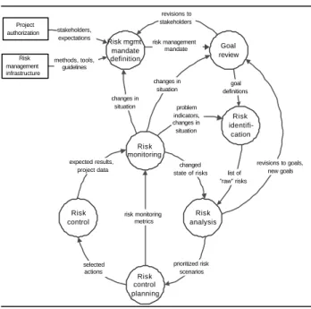 Figure 2: Definition of Risk within Riskit 