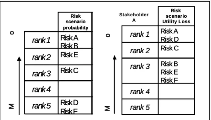 Figure 5: Example of Riskit Pareto Table 