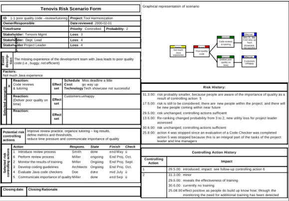 Figure 7: Risk Scenario Form for one risk event 