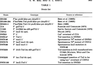 TABLE 1 Strain list 
