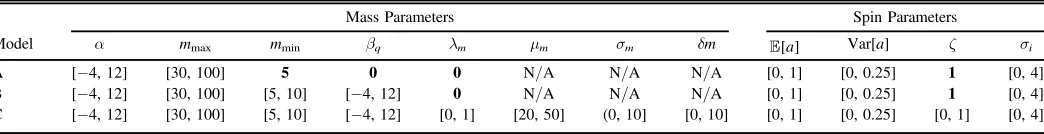 Table 2