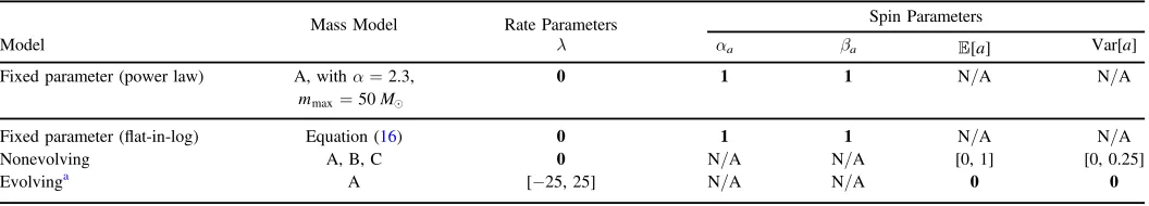 Table 4