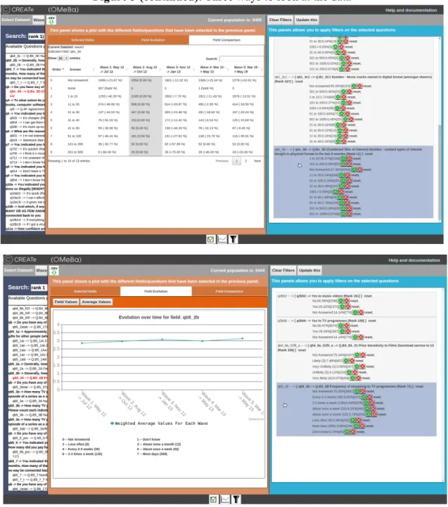 Figure 3 (continued): Three ways to look at the data 