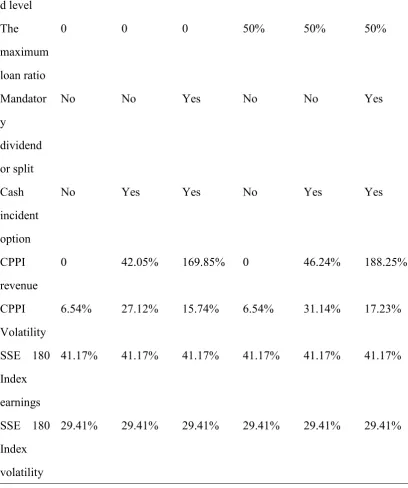 Table 2 shows that Strategy 1 had a cash event on January 18, 2012 with a simulated 