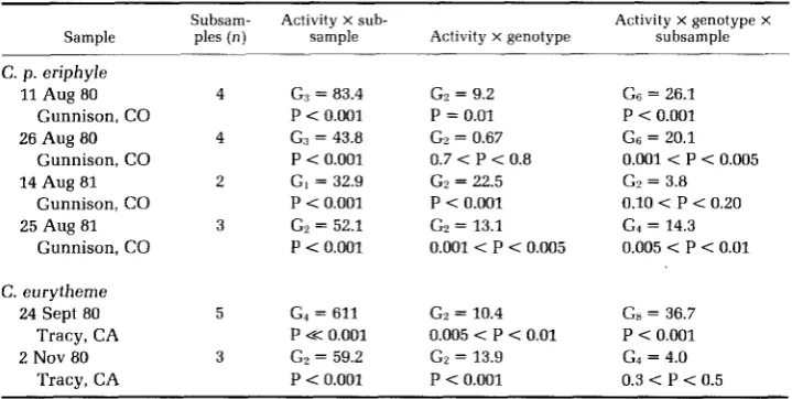 TABLE 3 