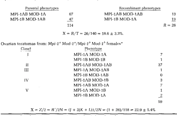 TABLE 3 