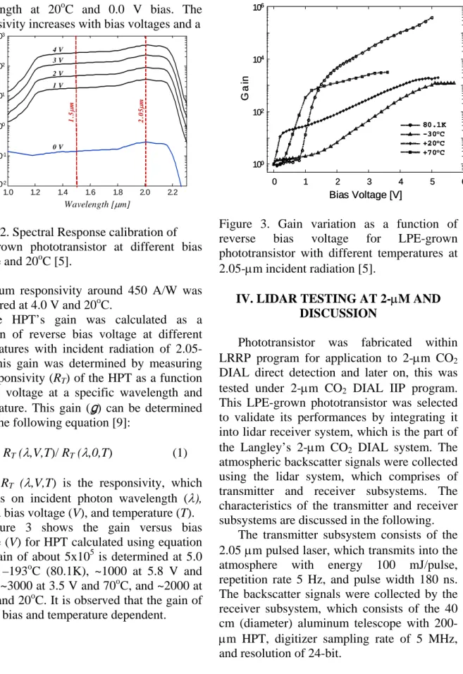 Figure 3 shows the gain versus bias  voltage (V) for HPT calculated using equation  1