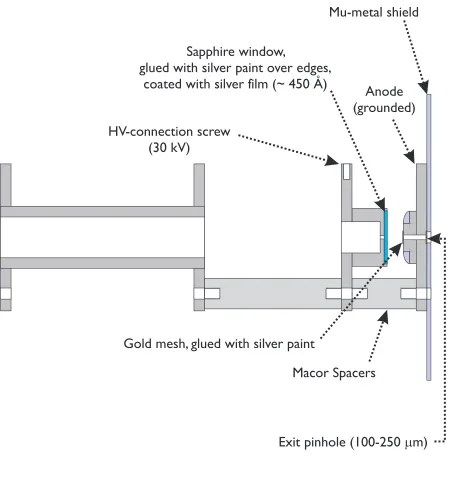 Figure 3-5. Detailed view of the electron generation and acceleration assembly.