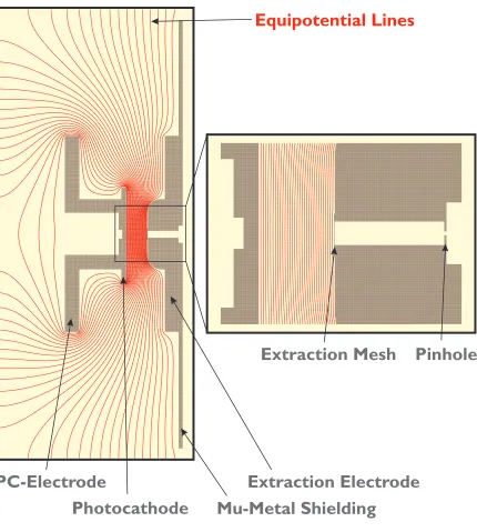 Figure 3-6. Equipotential lines in the extraction region of the UED-3 electron gun at 30kV accelerating voltage.