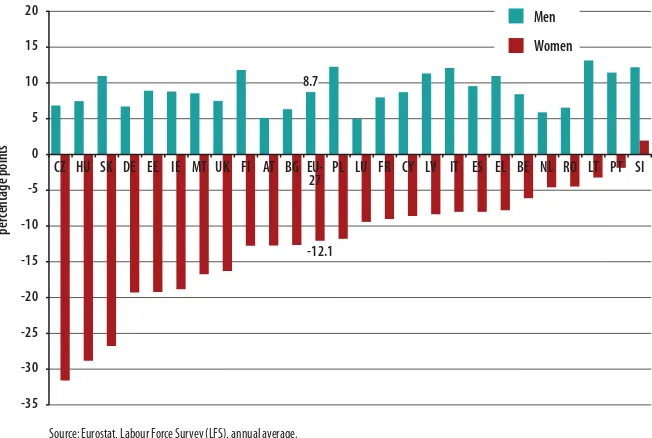Figure 20 – Gender segregation in occupations and in economic sectors in EU Member States – 2010 