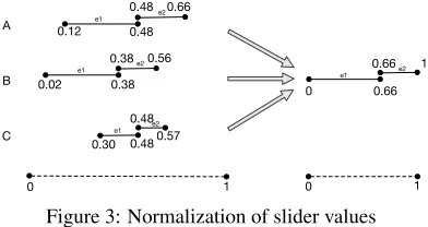 Figure 3: Normalization of slider values