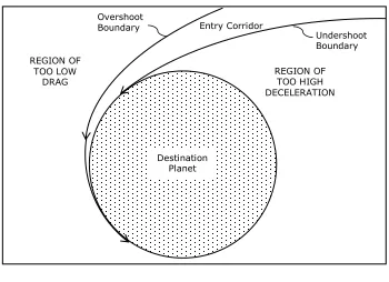 Figure 2.1 - Entry Corridor 