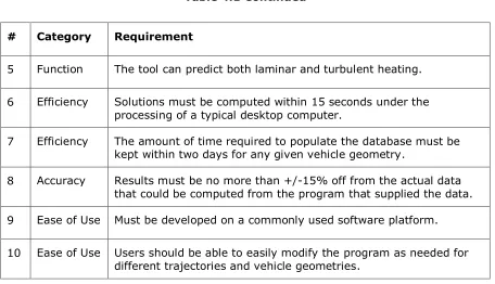 Table 4.1 Continued 