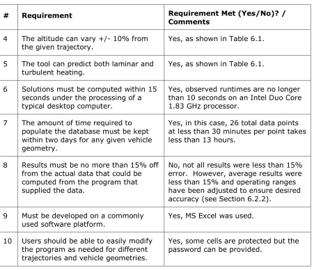 Table 6.2 Continued 