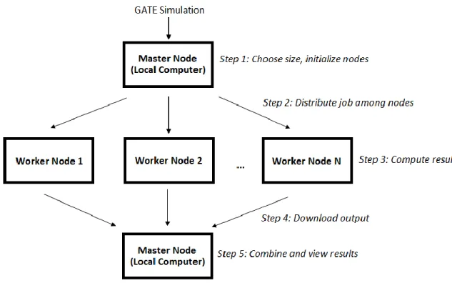Figure 2. Workflow diagram 