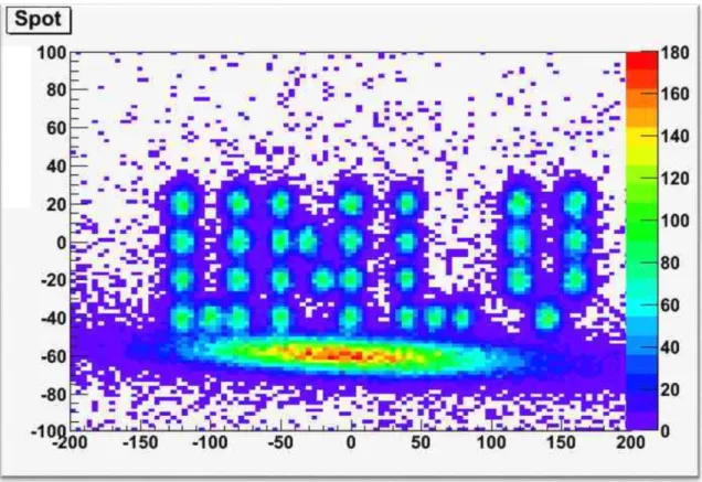 Figure 12.  Output for Radiotherapy simulation on 1 node 