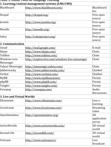 Table   1.   Online   Tools   for   Language   Teaching      