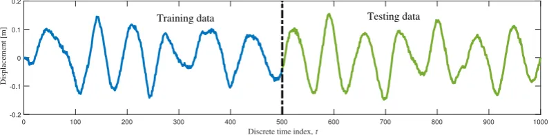 Fig. 10. Training and testing data sets.