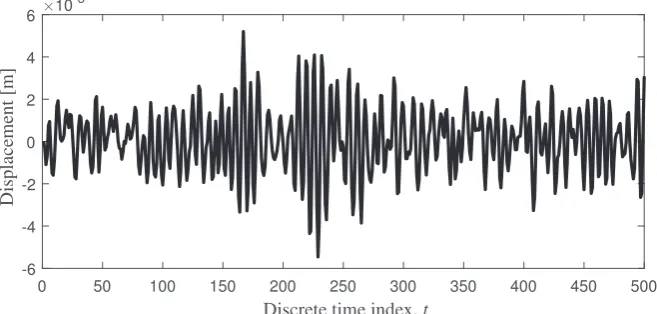 Fig. 1. Training data set.