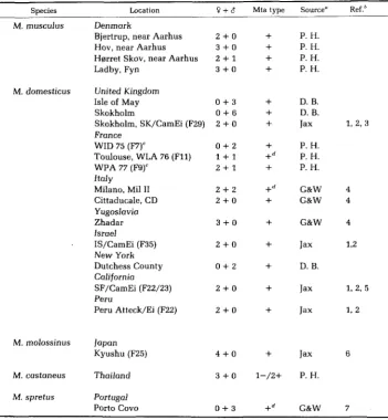 TABLE 2 
